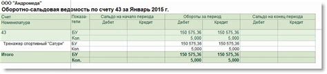 Налоговая учетная стоимость по счету 43