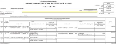 Налоговые аспекты безвозмездных поступлений капитального характера