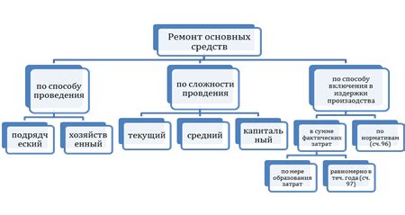 Налоговые и финансовые аспекты амортизации