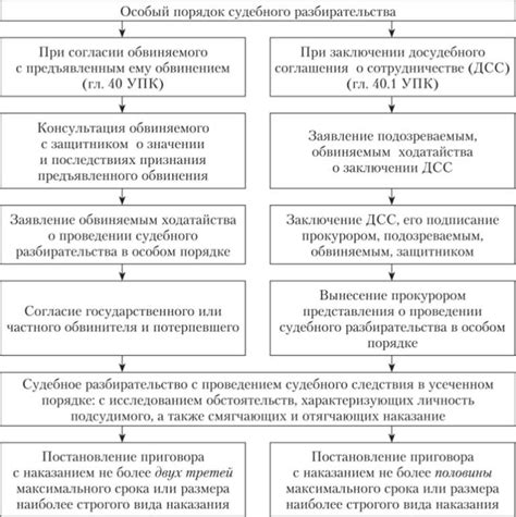 Направление дела на новое рассмотрение