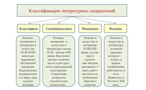 Направления в литературе