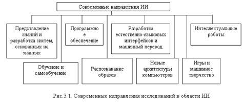 Направления последних исследований