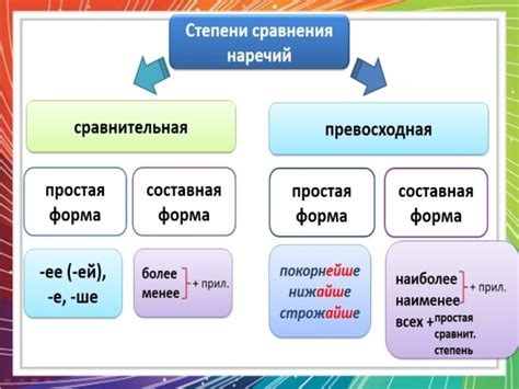 Наречие: значения и использование