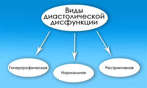 Нарушение лж по 1 типу: что это?