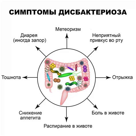 Нарушение микрофлоры желудка и кишечника