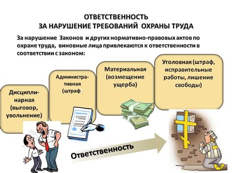 Нарушение правил и законодательства