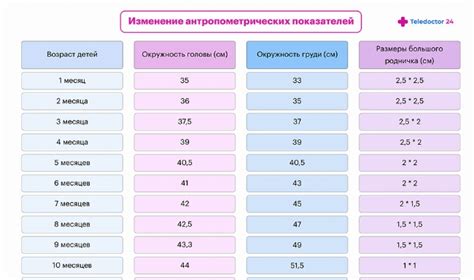 Нарушение родничка у новорожденного: что оно может привести