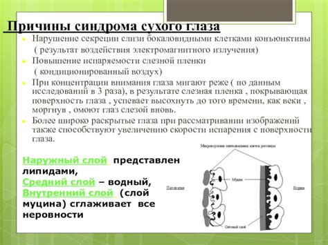 Нарушение секреции слизи