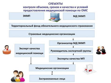 Нарушение сроков предоставления медицинской помощи