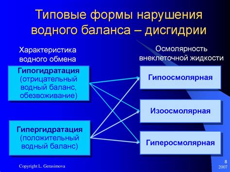 Нарушения водного баланса