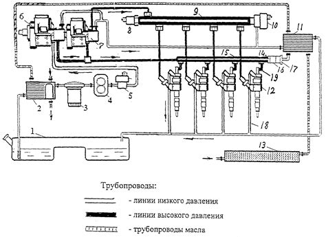 Нарушения в работе системы подачи топлива