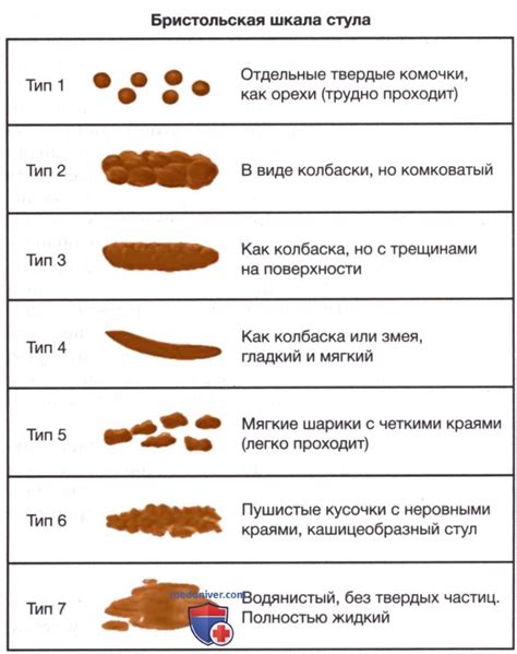 Нарушения мочеиспускания и стаз мочи