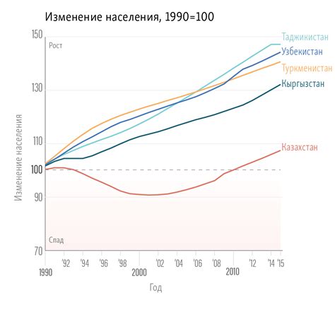 Население: демографические изменения