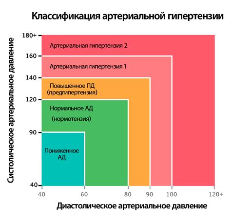 Наследственность и повышенное давление 111 на 100