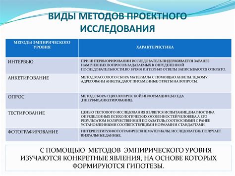 Настоящие проблемы и вызовы метода проектирования в воображаемых условиях