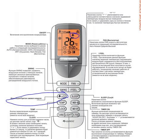 Настройка кондиционера для теплого шафта