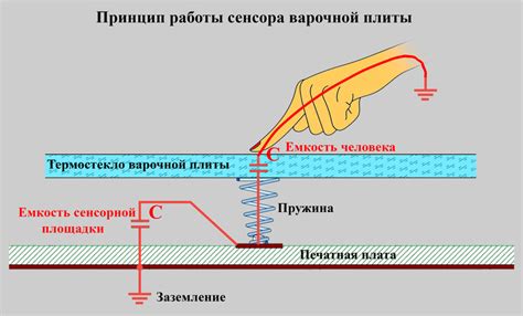 Настройка сенсорных функций плиты Shot Cerans