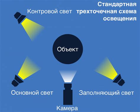 Настройка съемки и освещения