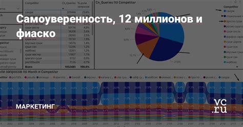 Настройтесь на расслабленность и самоуверенность