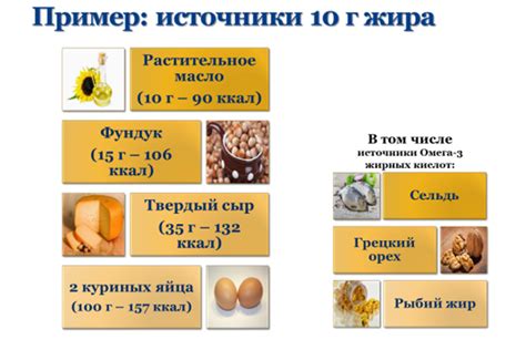 Насыщенные жиры в масле и их роль в питании