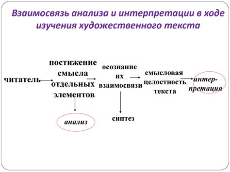 Научная интерпретация произведения