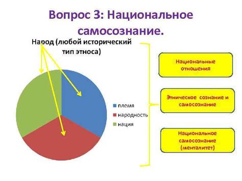 Национальное самосознание и культурные отличия как факторы неприязни