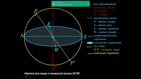 Небесная сфера: определение и основные характеристики