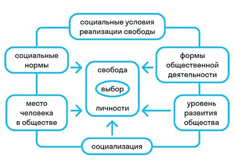 Неблагополучие в обществе: причины и необходимость ограничения свободы