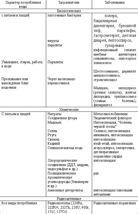 Неблагоприятные последствия для здоровья