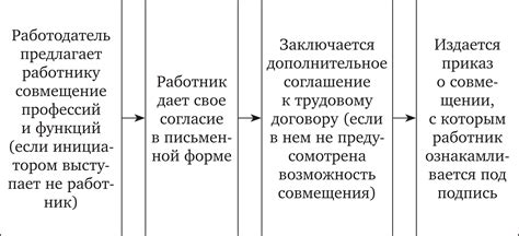 Неверное понимание совмещения профессий