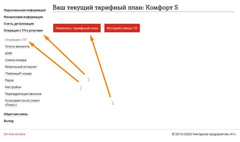 Неверное понимание условий тарифного плана