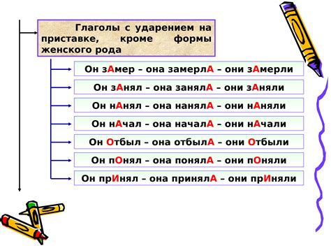 Неверное ударение в словах