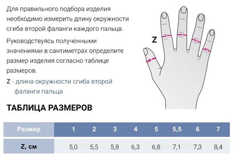 Неверно подобран размер кольца