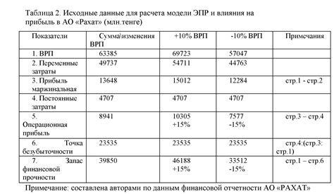 Невроабдоминальные методы