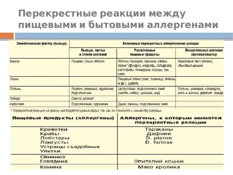 Неврологические проявления и поведенческие симптомы