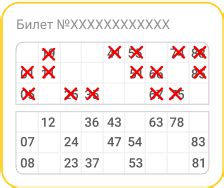 Невыпавшие числа в русском лото