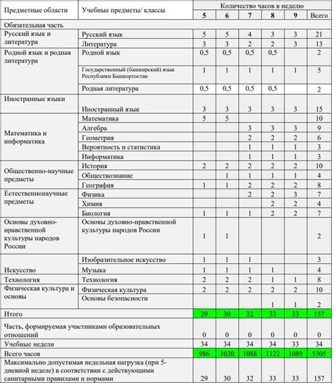 Невыполнение требований учебного плана