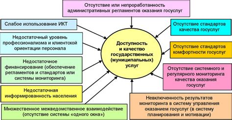 Негативное влияние на качество пара