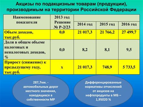 Негативное влияние на потребителей