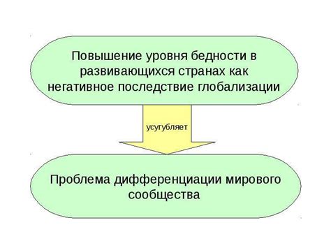 Негативные последствия интеграции для экономики и общества