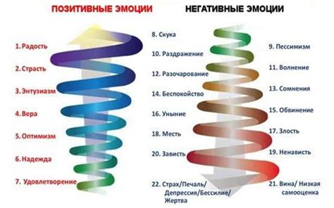 Негативные эмоции и их влияние на организм