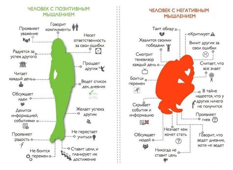 Негативный опыт и его роль в формировании негативных мыслей