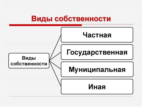 Недвижимость как объект собственности