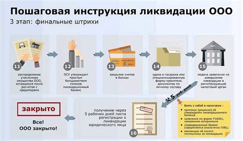 Недвижимость при ликвидации ООО: