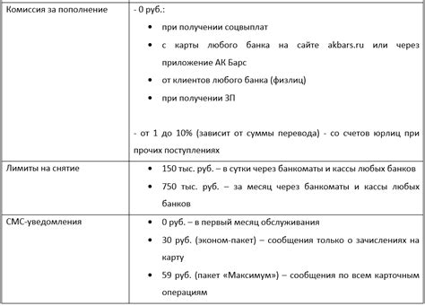 Недостатки карты 3 класс