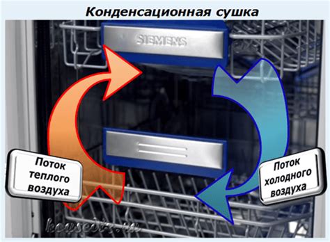 Недостатки сушки конденсационной