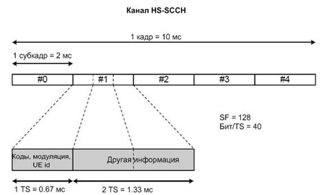 Недостатки технологии 3G: