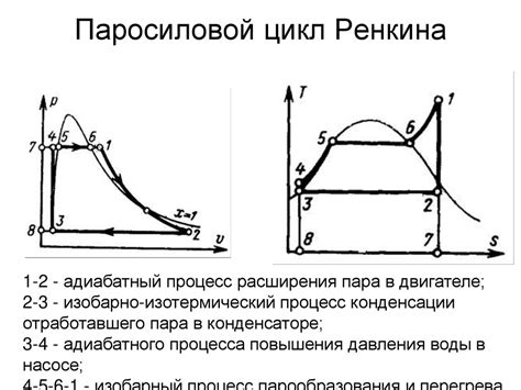 Недостатки цикла Ренкина