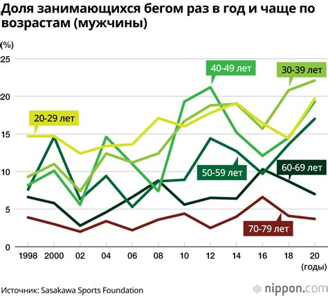 Недостаток активности