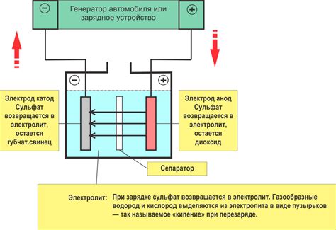 Недостаток заряда в аккумуляторе